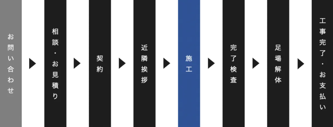 塗装工事の流れ