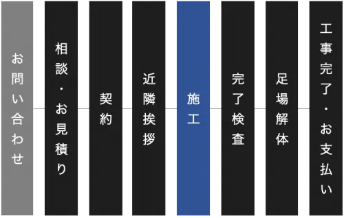 塗装工事の流れ